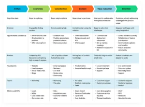 Customer journey map 