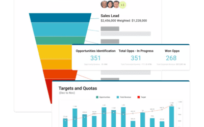 MaxTips: Tracking Leading Indicators with Sales Intelligence