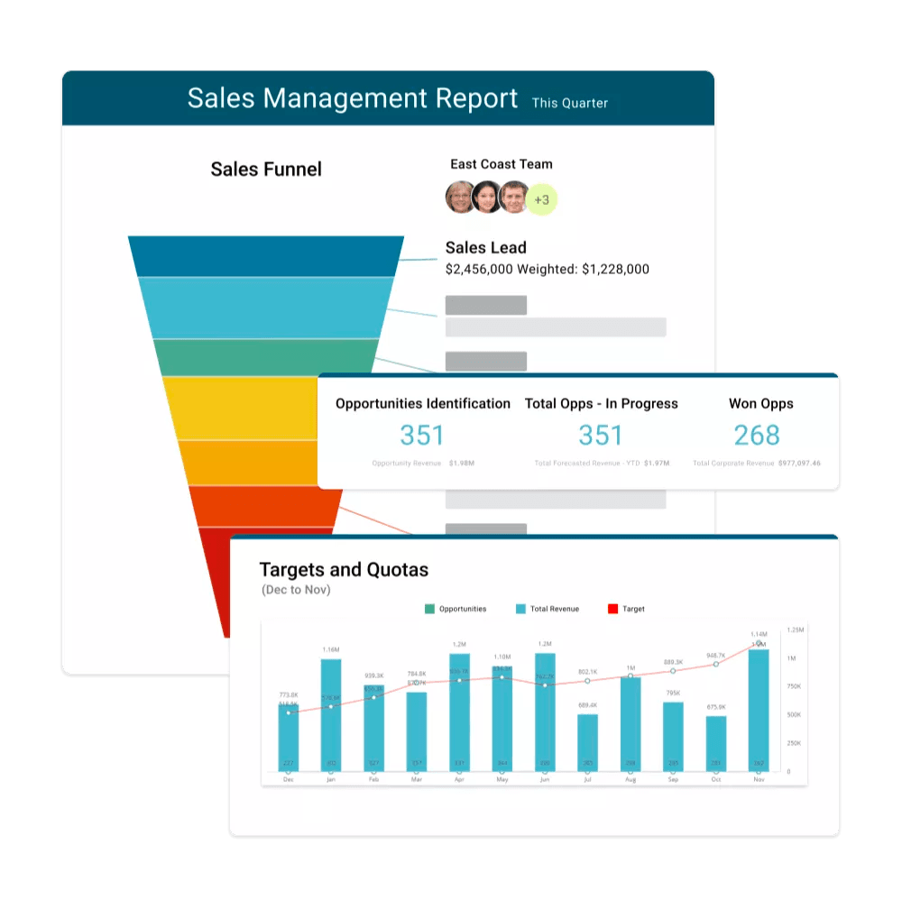 MaxTips: Tracking Leading Indicators with Sales Intelligence