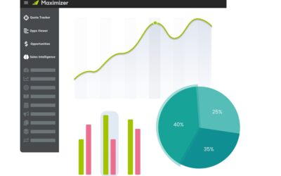How Sales Leaders Use Leading Indicators to Sell More