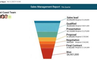 BDC agrees: “Use Technology to Simplify Monitoring”