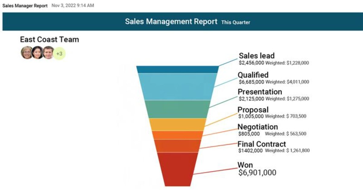 BDC agrees: “Use Technology to Simplify Monitoring”