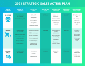 Sales action plan