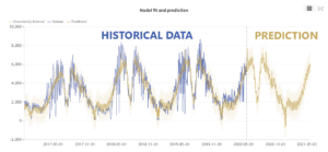Historical Forecasting